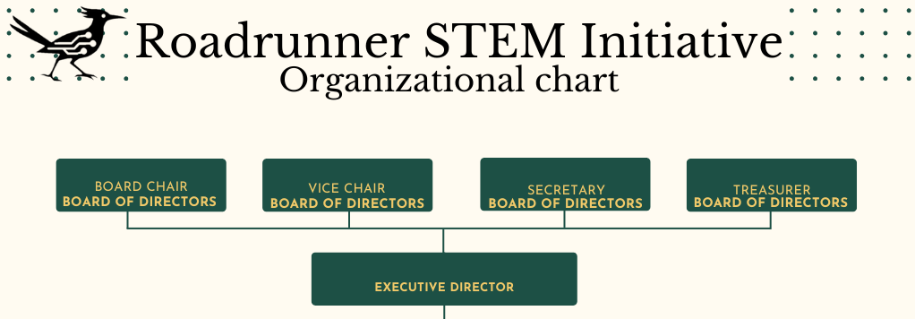 Organizational Chart of Roadrunner STEM Initiative